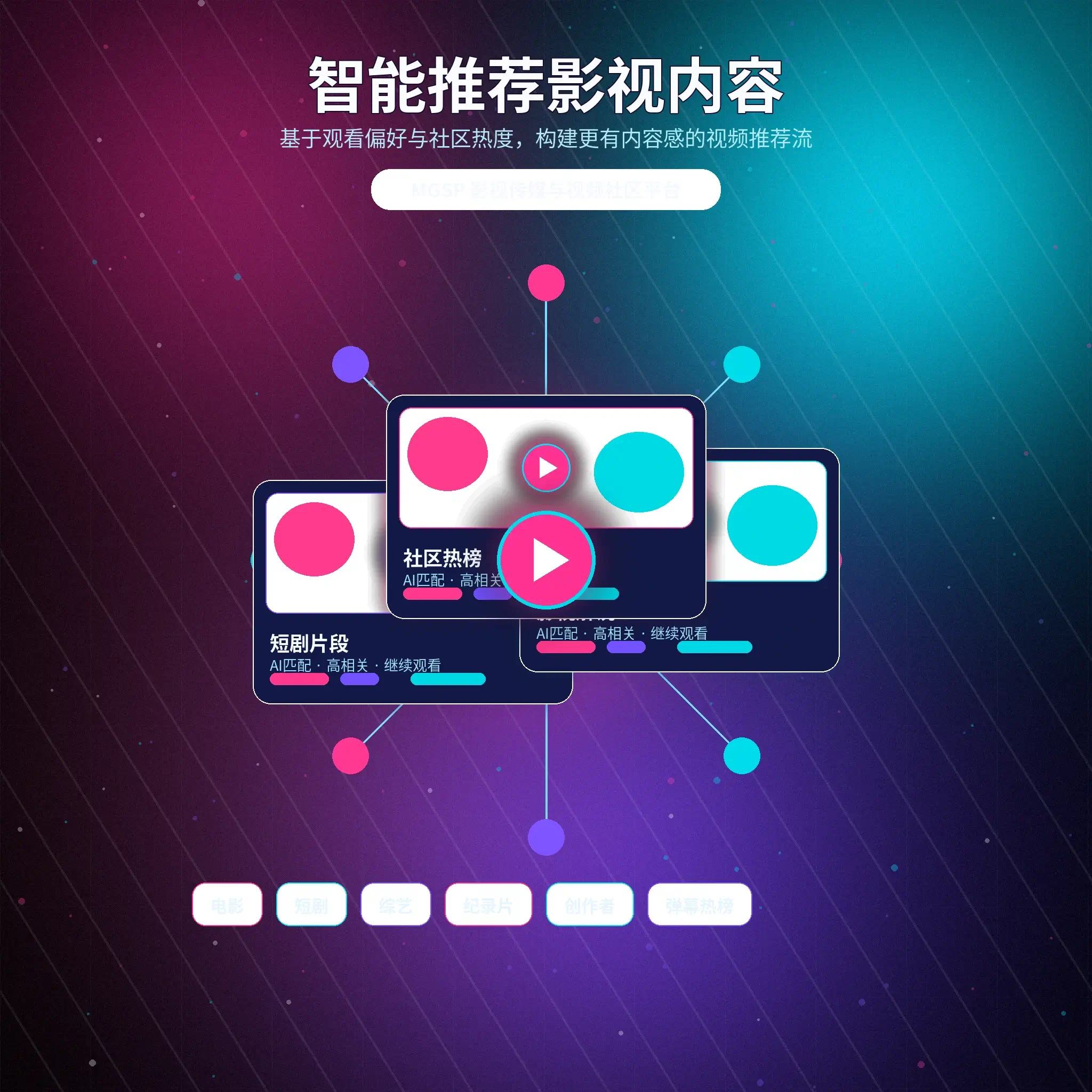蘑菇视频兴趣匹配内容